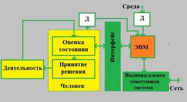 Индивидуальная человеко-машинная система